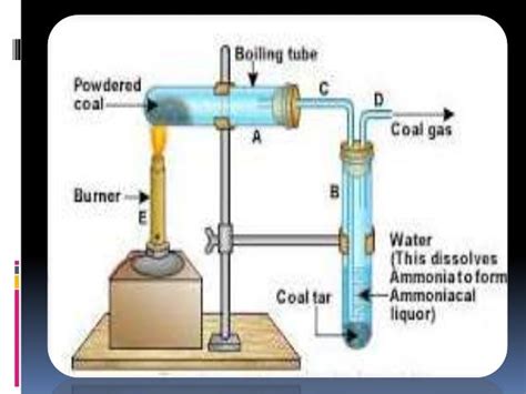 Formation, Occurrence, Extraction and Refining of coal and petroleum.