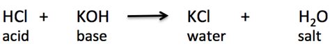 Neutralisation Meaning