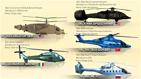 The 10 Future Helicopters of the World (2020) - YouTube