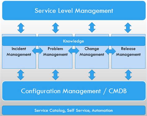 Help Desk vs. Service Desk: What's the Difference? | Ivanti