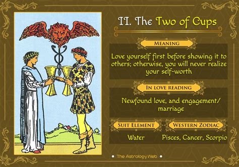 The Two of Cups Tarot (2 of Cups) | Cups tarot, Tarot interpretation, Tarot cards for beginners