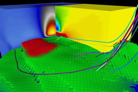 4D Visualization Analysis Software for Reservoir Simulation & Modeling ...