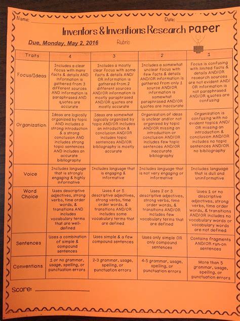 Rubrics for Inventor/Invention Paper & Project – fifthgradeflock