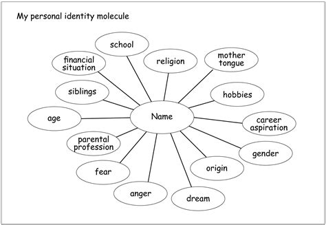 The personal identity molecule | HLT