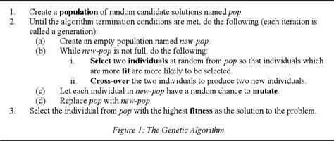 Figure 1 from An introduction to genetic algorithms | Semantic Scholar