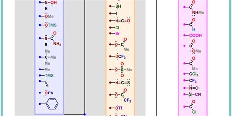 EWG and ERG (EDG) | Chemistry notes, Chemistry lessons, Organic chemistry