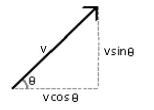 Resultant Vector Formula & Example | What is a Resultant Vector? - Video & Lesson Transcript ...