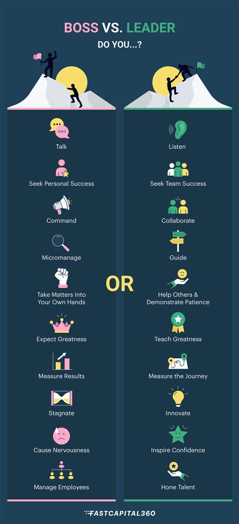 Difference Between a Boss and Leader (& Boss vs. Leader Quotes)