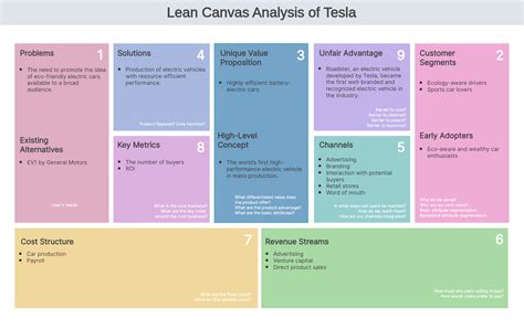 A Comprehensive Guide to Lean Model Canvas