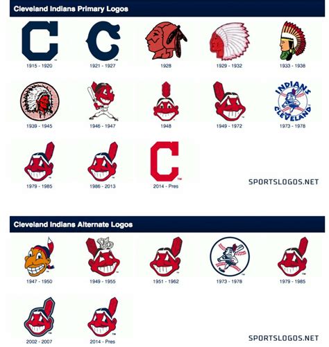 Download High Quality cleveland indians logo history Transparent PNG ...