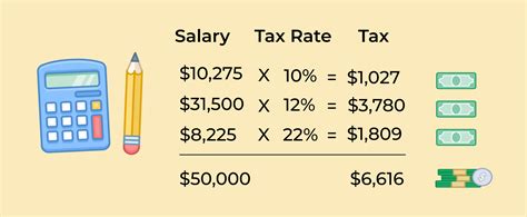 Income Tax Calculator: Estimate Your Refund in Seconds for Free