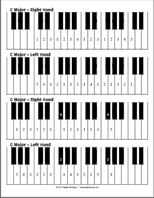 Free Piano Scale Fingering Diagrams | Music Matters Blog