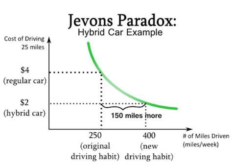 Jevons Paradox (JP) | CFO.University