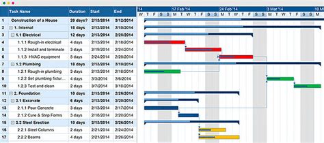 Gantt Chart Construction