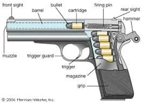 Hammer-Fired vs. Striker-Fired Pistols: Everything You Need to Know - Tactical Stars and Stripes