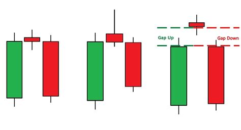 What Is Evening Star Candlestick Pattern? Meaning And How To Trade