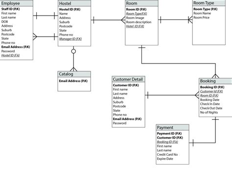 Er Diagram In Database Management System – ERModelExample.com