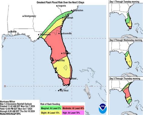 Are you ready for Hurricane Milton? Here’s a guide on what’s coming and ...