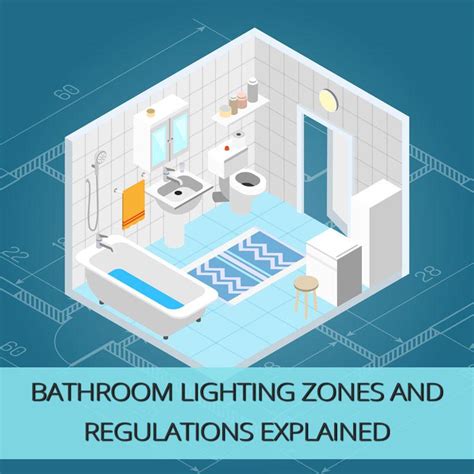 Bathroom Lighting Zones and Regulations Explained - Downlights Direct Lighting Advice & News