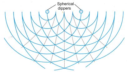 Wave Interference Water