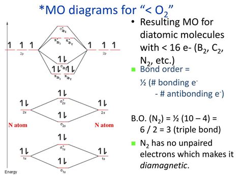 Mo Diagram For Bo