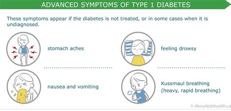 Type 1 diabetes