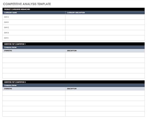 Free Startup Plan, Budget & Cost Templates | Smartsheet