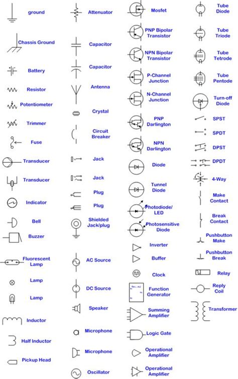 Mechanical Engineering Drawing Symbols Pdf Free Download at GetDrawings | Free download