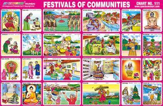 Festivals of Communities Chart