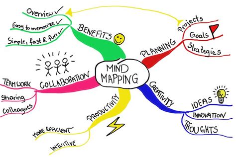 Mind mapping. Benefits of mind map, what is good for, etc | Mind map ...