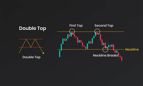 Chart Patterns - How to trade chart patterns?