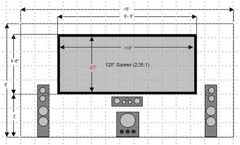 Home Theater Screen Size And Viewing Distance