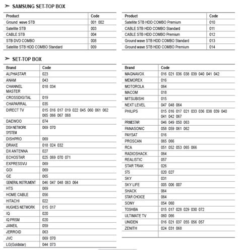 Programming the Samsung LE32R87BD TV Remote Control - List of Codes for Cable and Set Top Boxes ...