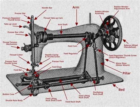 Parts Of An Antique Sewing Machine - Antique Poster