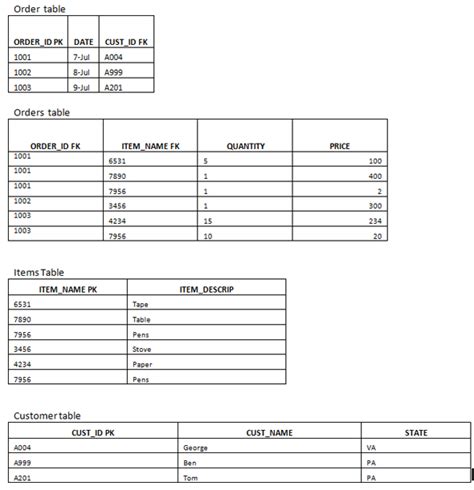 Database Normalization Basics