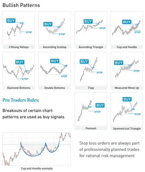 Bitcoin Chart Analysis: How to Trade Bitcoin Using Charts - Master The ...