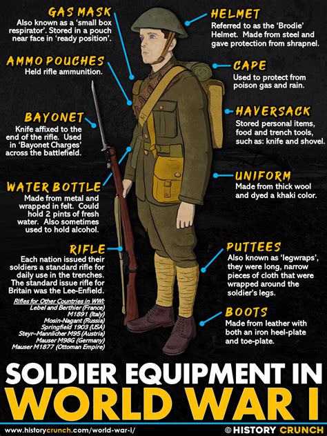 Weapons of World War I - HISTORY CRUNCH - History Articles, Biographies ...