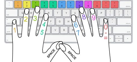 Typing training free - Free training exercise 4, Day 5