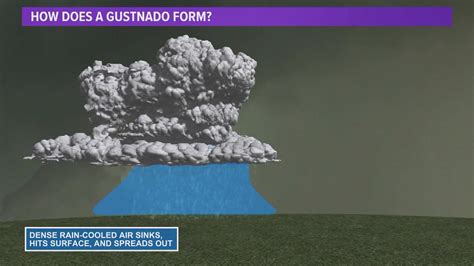 Gustnado spotted during North Texas severe weather | wfaa.com