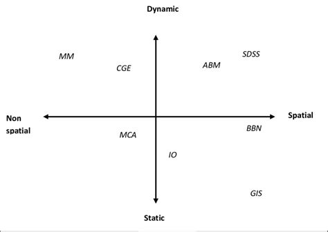 Two dimensional graph in terms of characteristics of... | Download Scientific Diagram