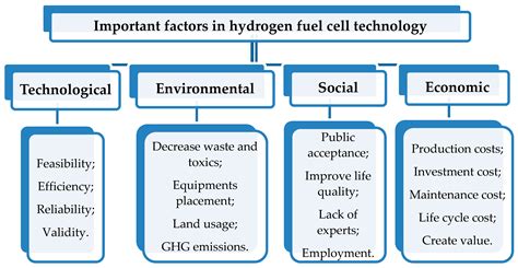 Hydrogen fuel cells advantages and disadvantages. 15 Hydrogen Fuel Cells Advantages and ...