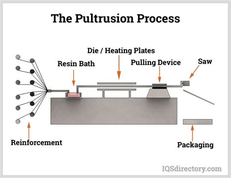 Plastic Tubing: What it is, How it's Made, Types, and, Designs