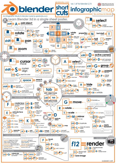 Blender cheat sheet and shorcuts – pIXELsHAM