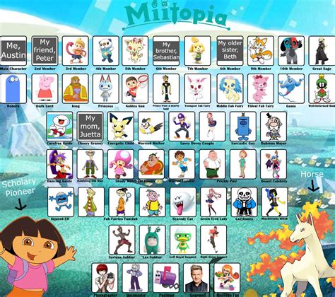 My Miitopia cast meme by Austinthedalmatian12 on DeviantArt