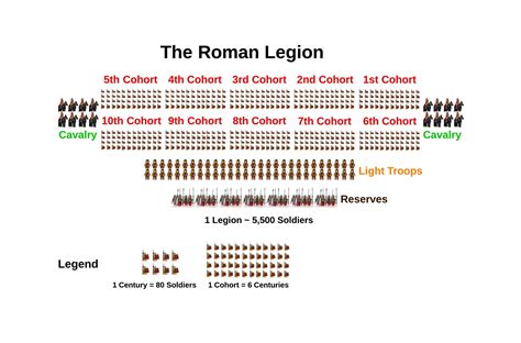 40 maps that explain the Roman Empire | Roman legion, Roman empire ...