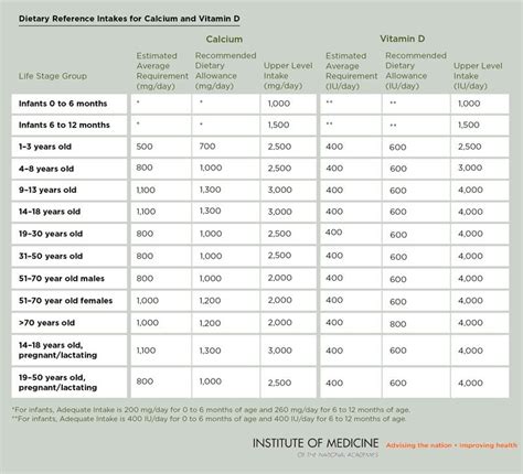 New Recommendations for Calcium and Vitamin D Intake « Science-Based Medicine