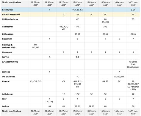 trumpet mouthpiece size comparison charts