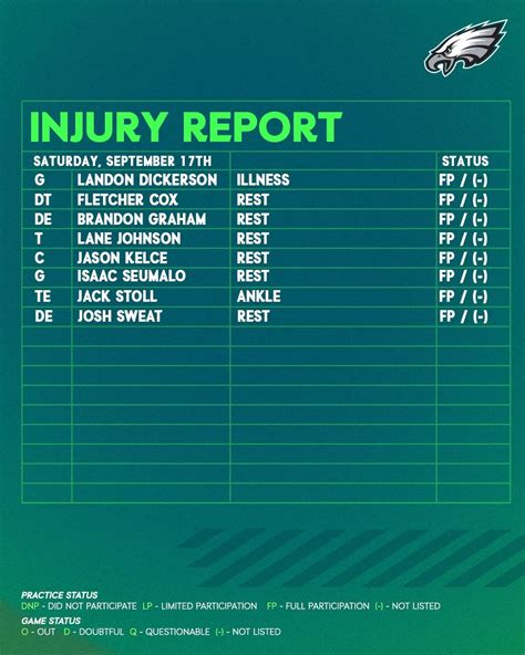 [Eagles] Saturday Injury Report : r/eagles