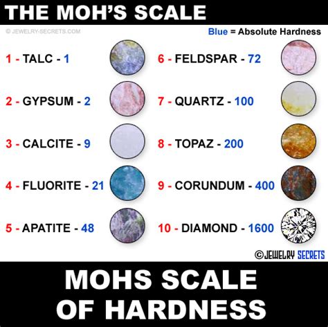 ROCKWELL SCALE VS THE MOH’S SCALE – Jewelry Secrets