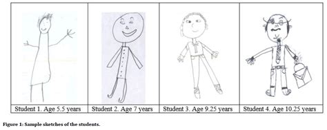 Draw A Person Test Age Range - DRAWING IDEAS